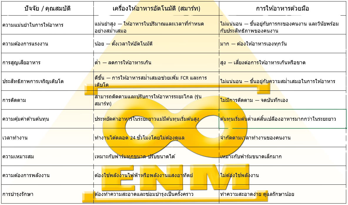 FAQ Aquaculture Feeder