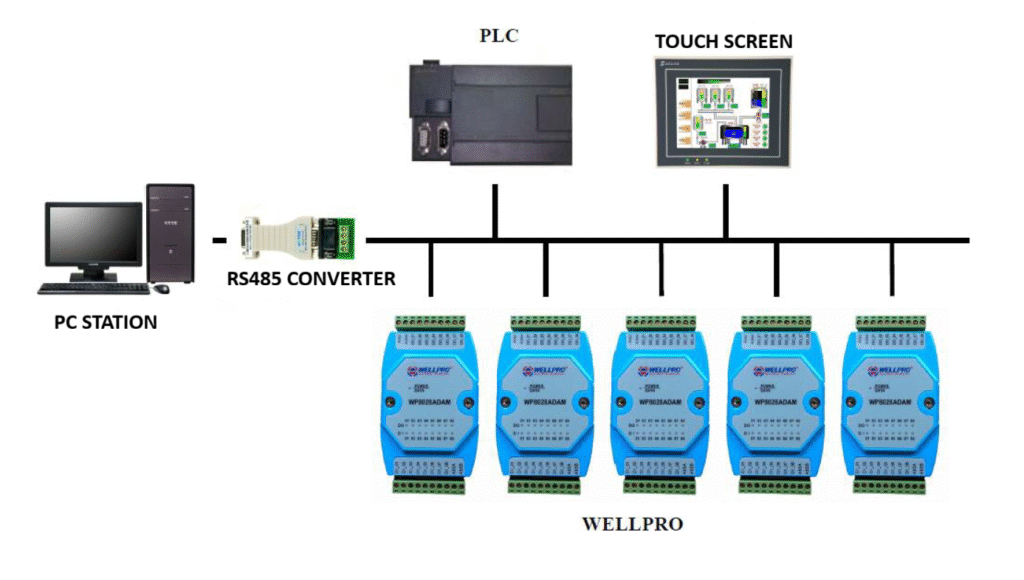 IoT Module Analog and Digital to RS-485