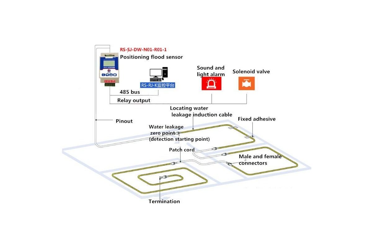 ผังการติดตั้งระบบตรวจจับน้ำรั่ว RS485 Modbus